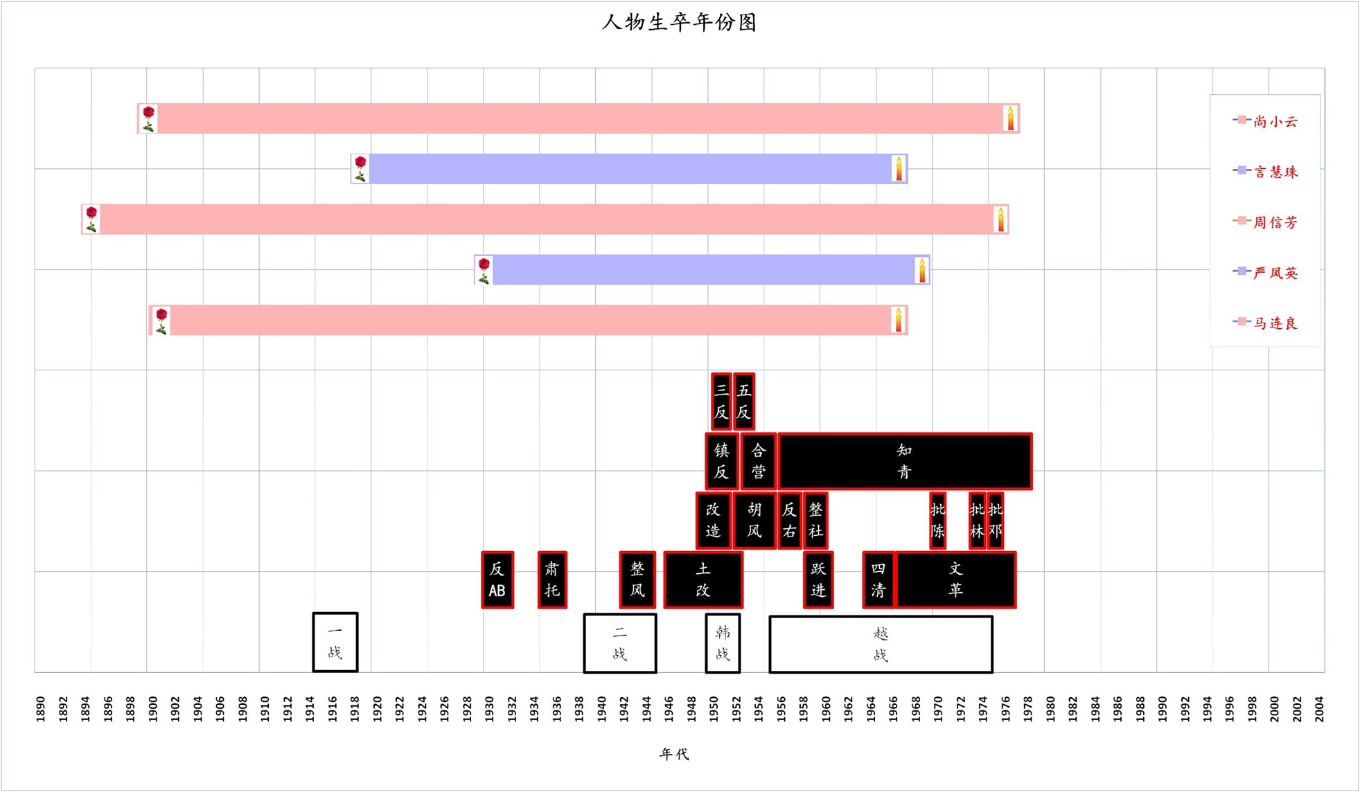 LiYuan_chart.jpg