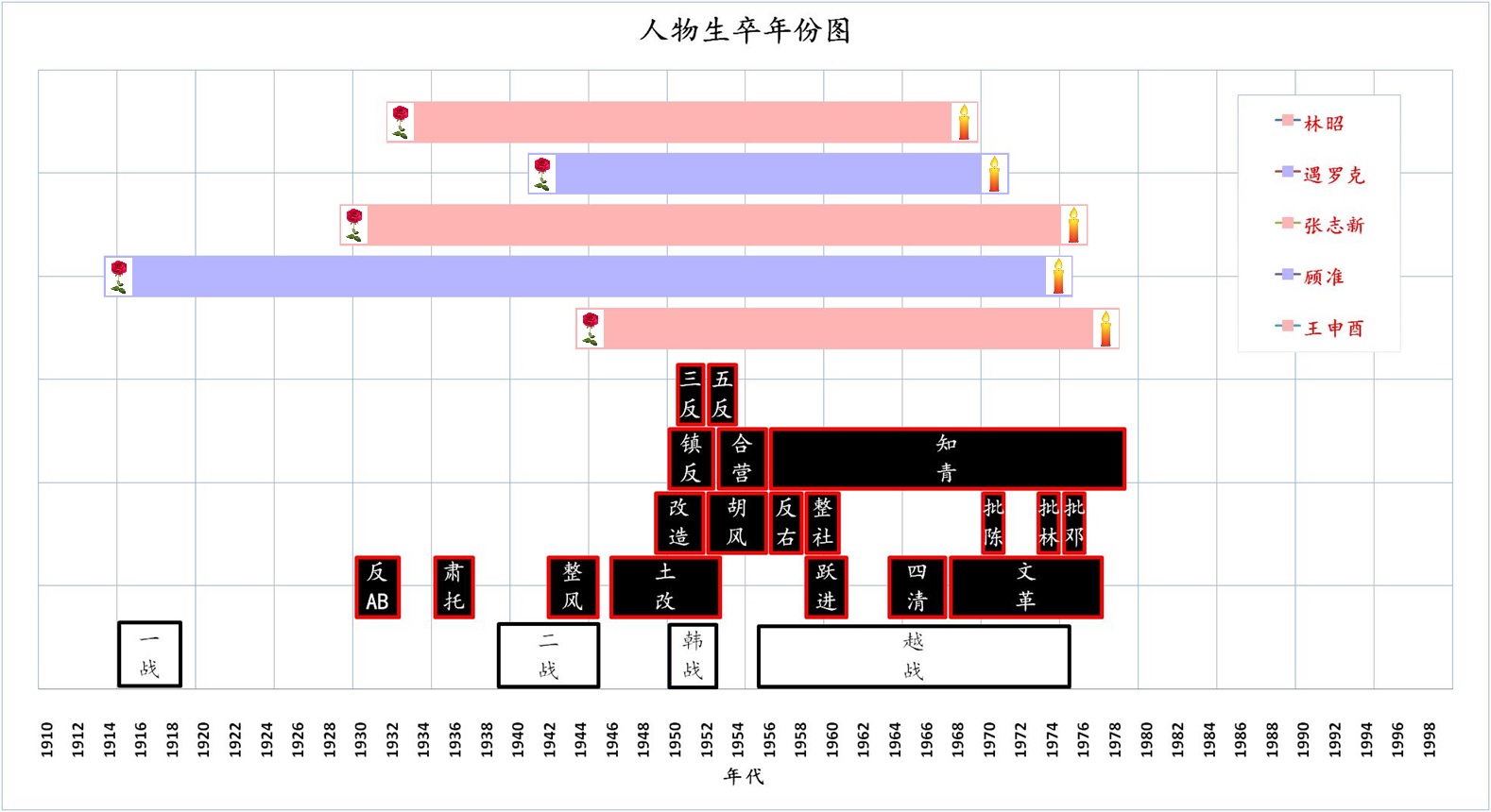 SiXiang_chart.jpg