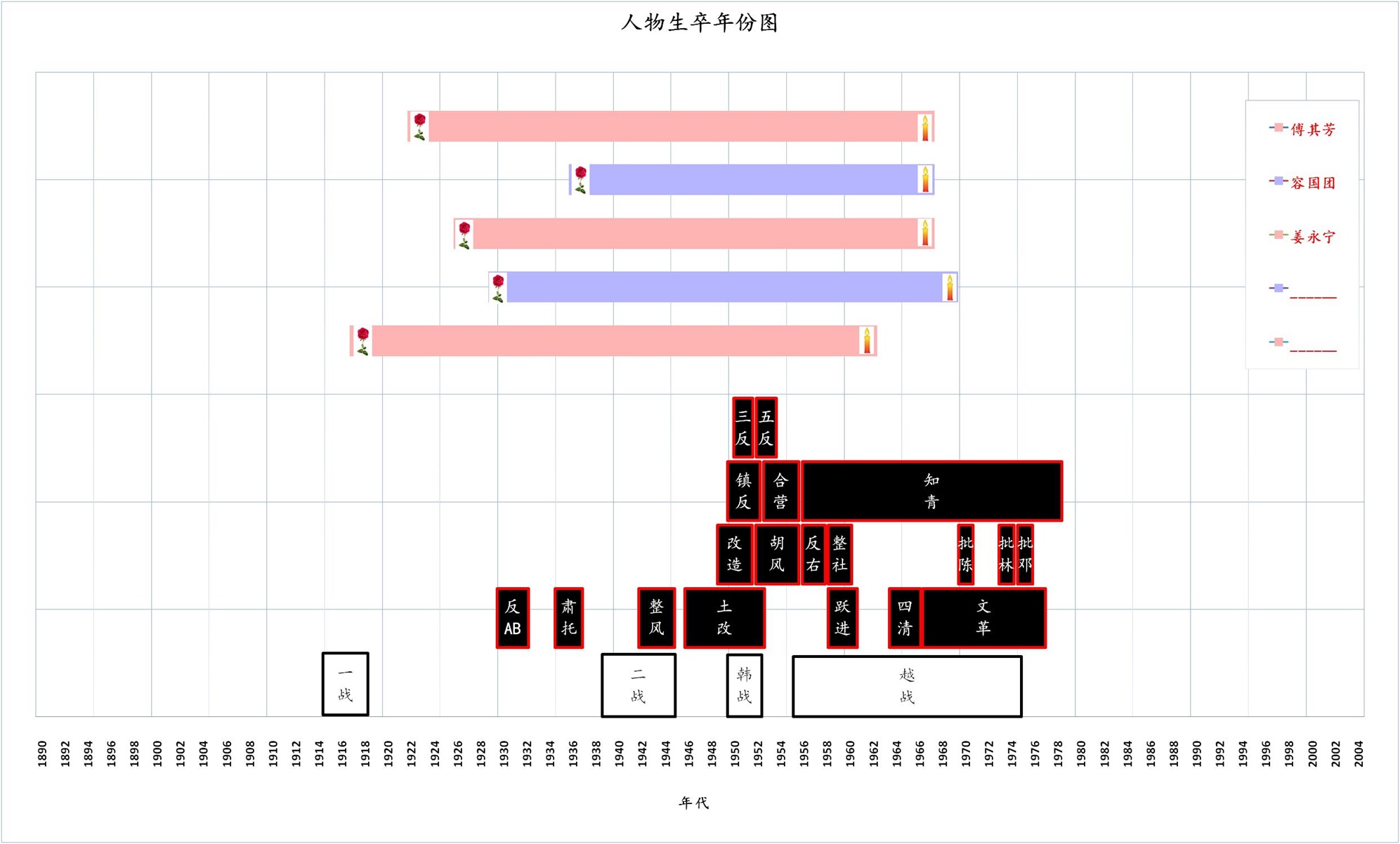 Titan_chart.jpg