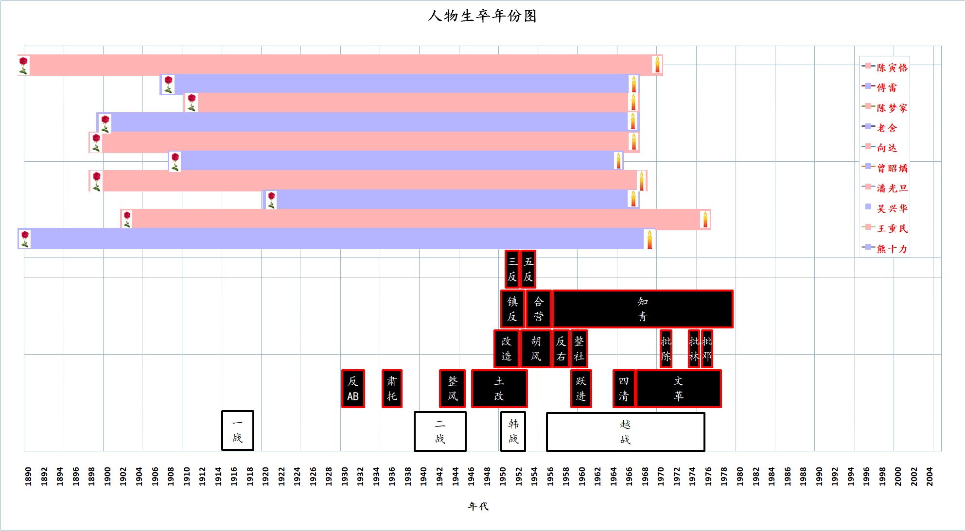 WenHua_chart.jpg