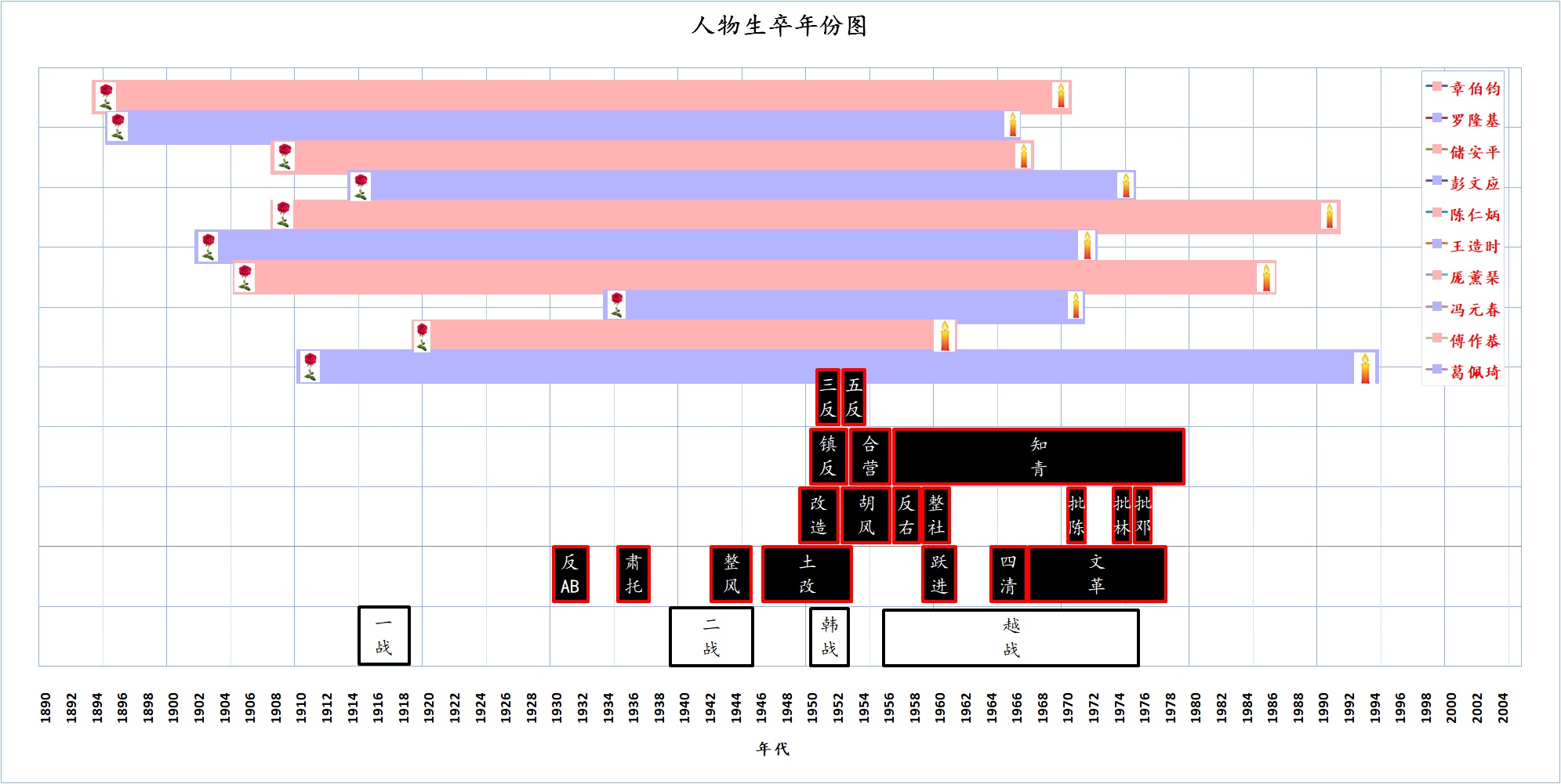 YouPai_chart.jpg