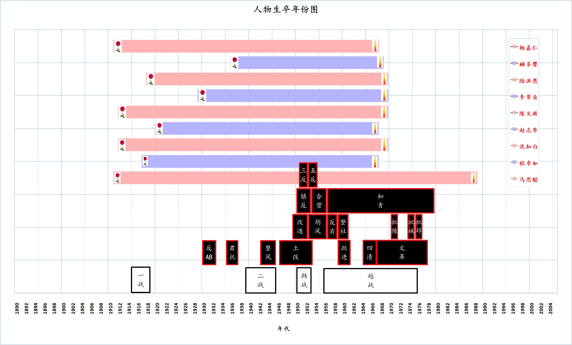 Yuetan_chart.jpg